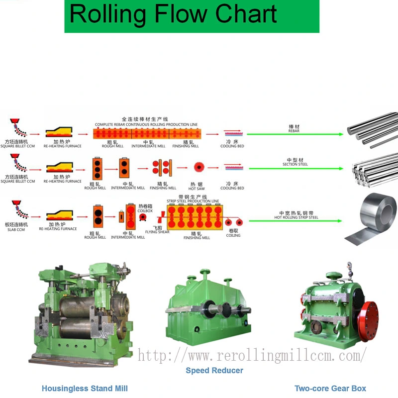 Metal Equipment Wire Rod Hot Process Forming Machine Steel Rolling Mills