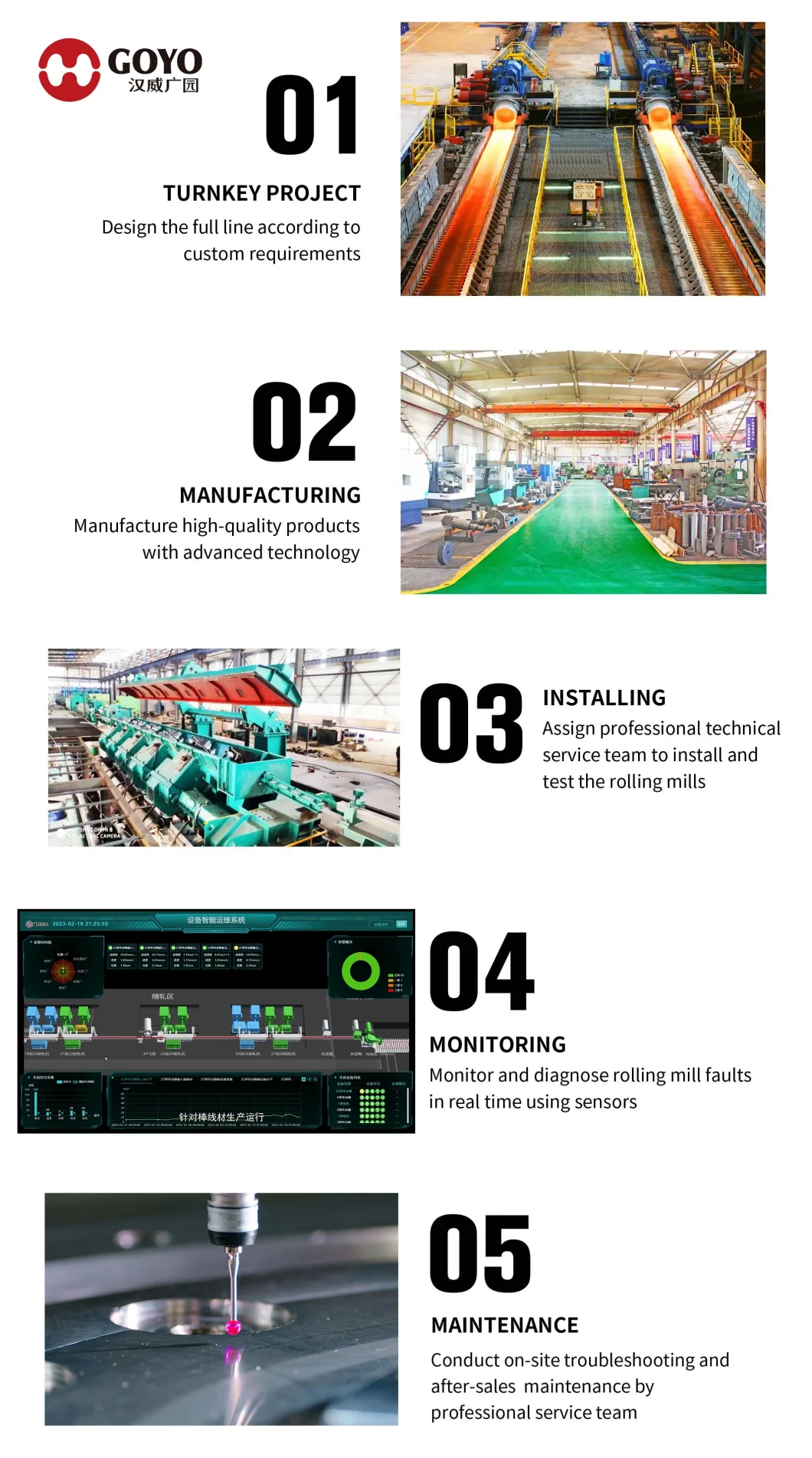 High Speed Rolling Mill Production Line with High Annual Yield